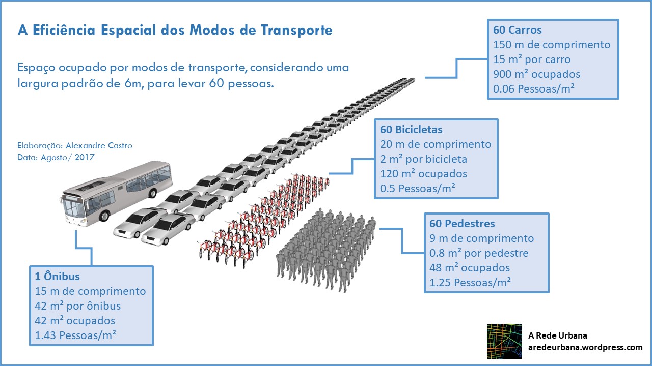 transportes
