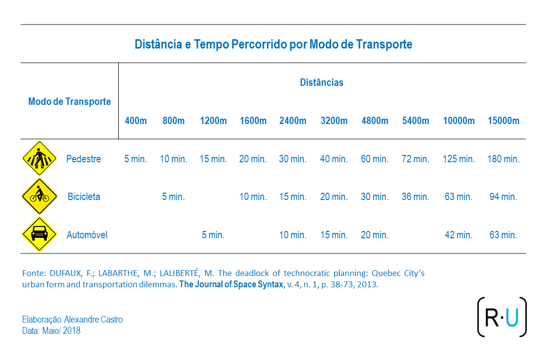 distancis_transporte