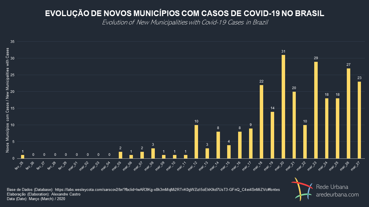 novos_mun_covid_br